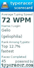 Scorecard for user geliophilia