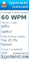 Scorecard for user gelko