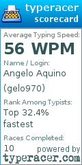 Scorecard for user gelo970