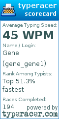 Scorecard for user gene_gene1