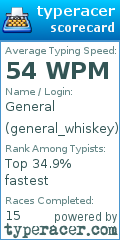 Scorecard for user general_whiskey