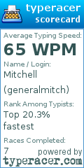 Scorecard for user generalmitch