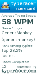 Scorecard for user genericmonkey