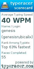 Scorecard for user genesisrubicalix