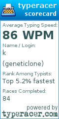 Scorecard for user geneticlone