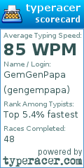 Scorecard for user gengempapa