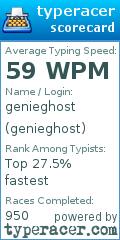 Scorecard for user genieghost