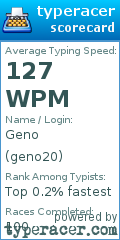 Scorecard for user geno20