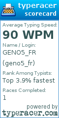 Scorecard for user geno5_fr