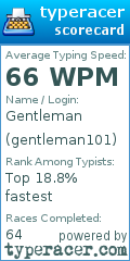Scorecard for user gentleman101