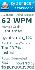 Scorecard for user gentleman_101