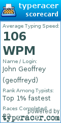Scorecard for user geoffreyd