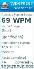 Scorecard for user geofftypes