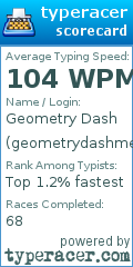 Scorecard for user geometrydashmem