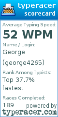 Scorecard for user george4265