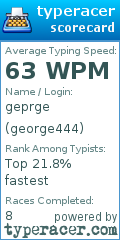 Scorecard for user george444