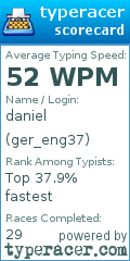Scorecard for user ger_eng37