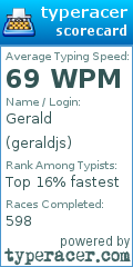 Scorecard for user geraldjs