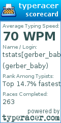 Scorecard for user gerber_baby
