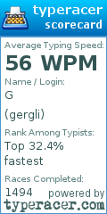 Scorecard for user gergli
