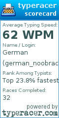 Scorecard for user german_noobracer