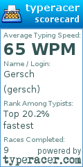 Scorecard for user gersch