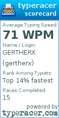 Scorecard for user gertherx
