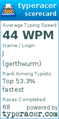 Scorecard for user gerthwurm