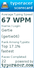 Scorecard for user gertie06