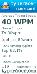 Scorecard for user get_to_80wpm