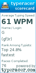 Scorecard for user gf3r