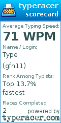 Scorecard for user gfn11