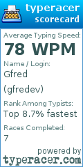 Scorecard for user gfredev
