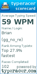 Scorecard for user gg_no_re