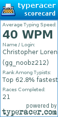 Scorecard for user gg_noobz212