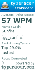 Scorecard for user gg_sunfire