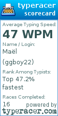 Scorecard for user ggboy22