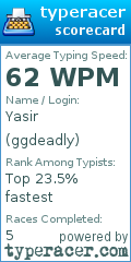 Scorecard for user ggdeadly