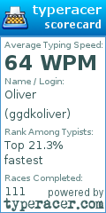 Scorecard for user ggdkoliver