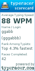 Scorecard for user gggabbb