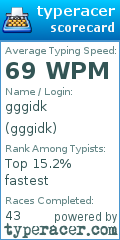 Scorecard for user gggidk
