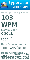 Scorecard for user ggoul