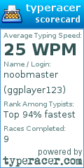 Scorecard for user ggplayer123