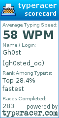 Scorecard for user gh0sted_oo