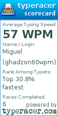 Scorecard for user ghadzon60wpm