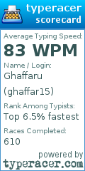 Scorecard for user ghaffar15