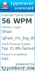 Scorecard for user ghazi_mc_big_dick