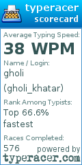 Scorecard for user gholi_khatar