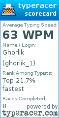 Scorecard for user ghorlik_1