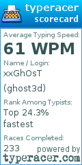 Scorecard for user ghost3d